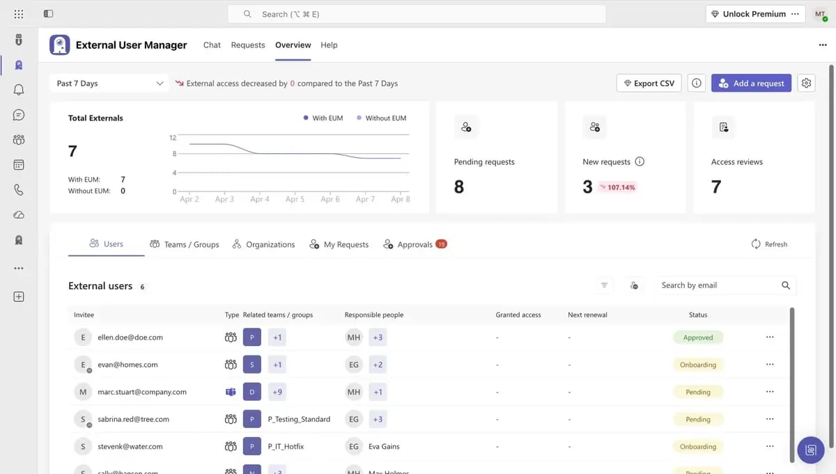Guest access under control with External User Manager, overview of externals Guest access under control with External User Manager, overview of externals